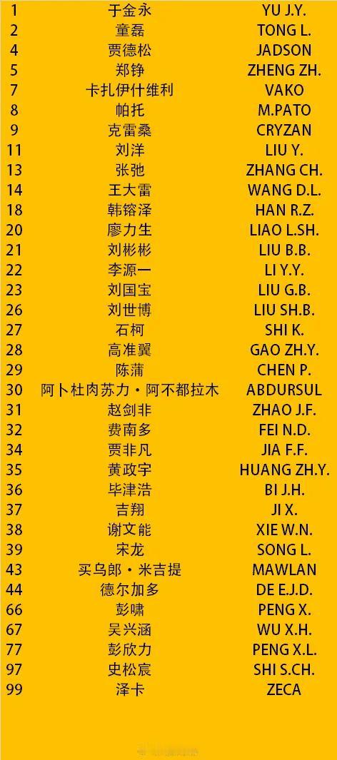 德转公布山东泰山队亚冠淘汰赛最终版名单，戴维森离开三镇，零转会费，泰山队亚冠名单