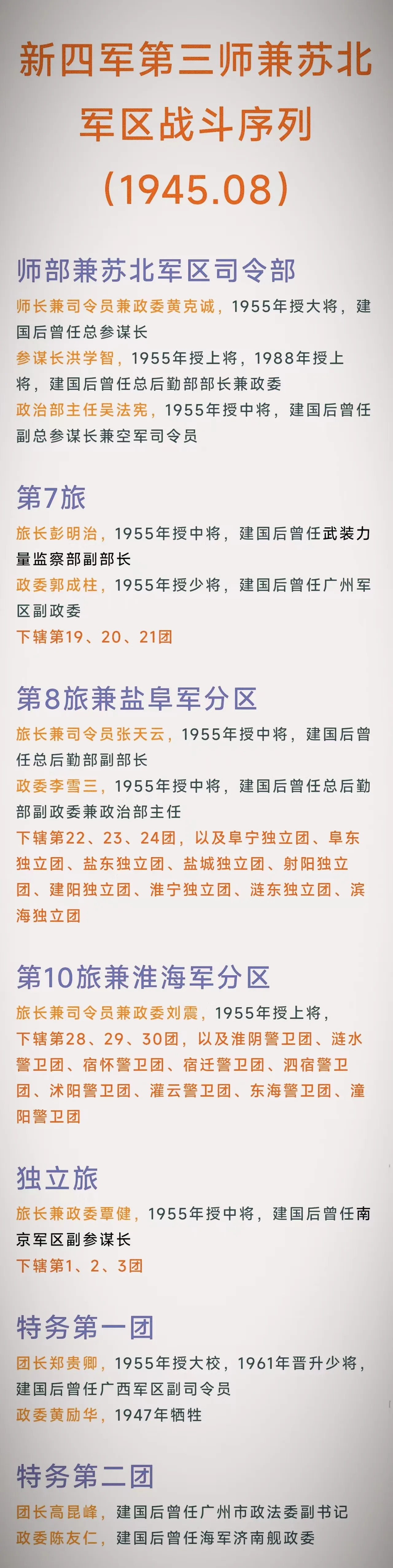 新四军第三师战斗序列开国将帅 ​​​