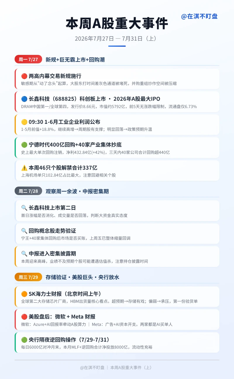 本周大事件（7.27-7.31）