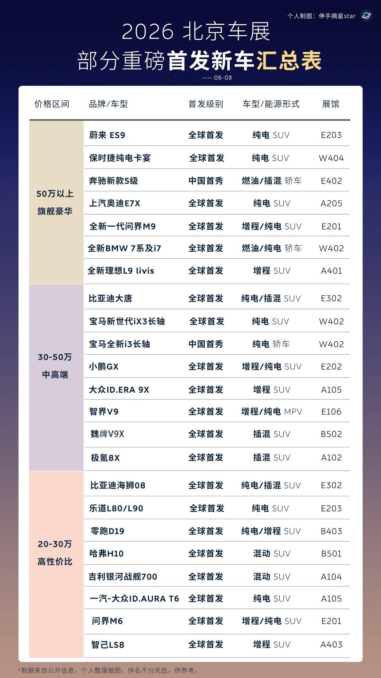 两年一度的北京车展，
今年展馆更大大大大了，
首发新车也更更更多了。

合资BB