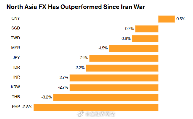【一边暴涨破历史新高，一边暴跌超10%！AI凭一己之力，割裂亚洲股市】 亚洲市场