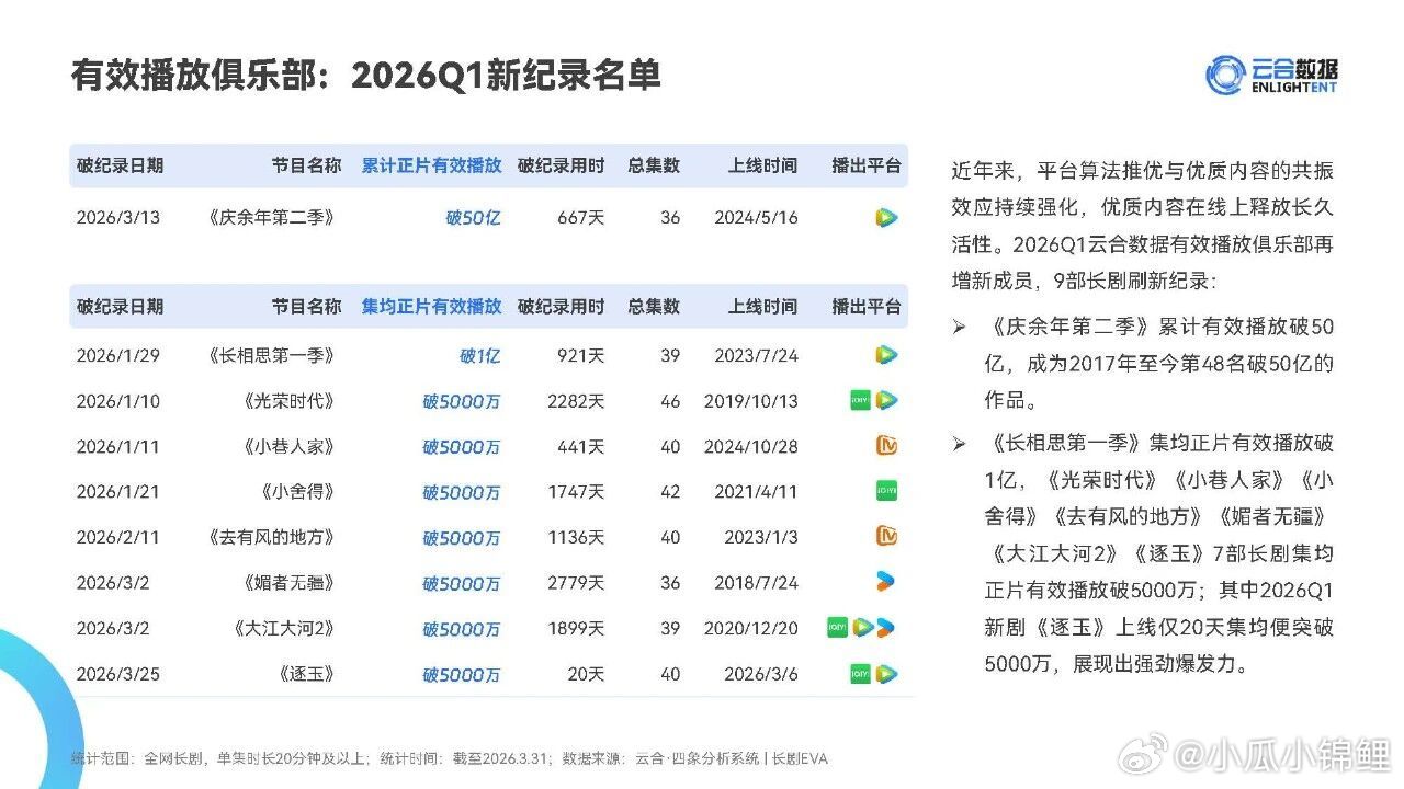 长相思真的是超级棒杨紫的小六超级出圈 