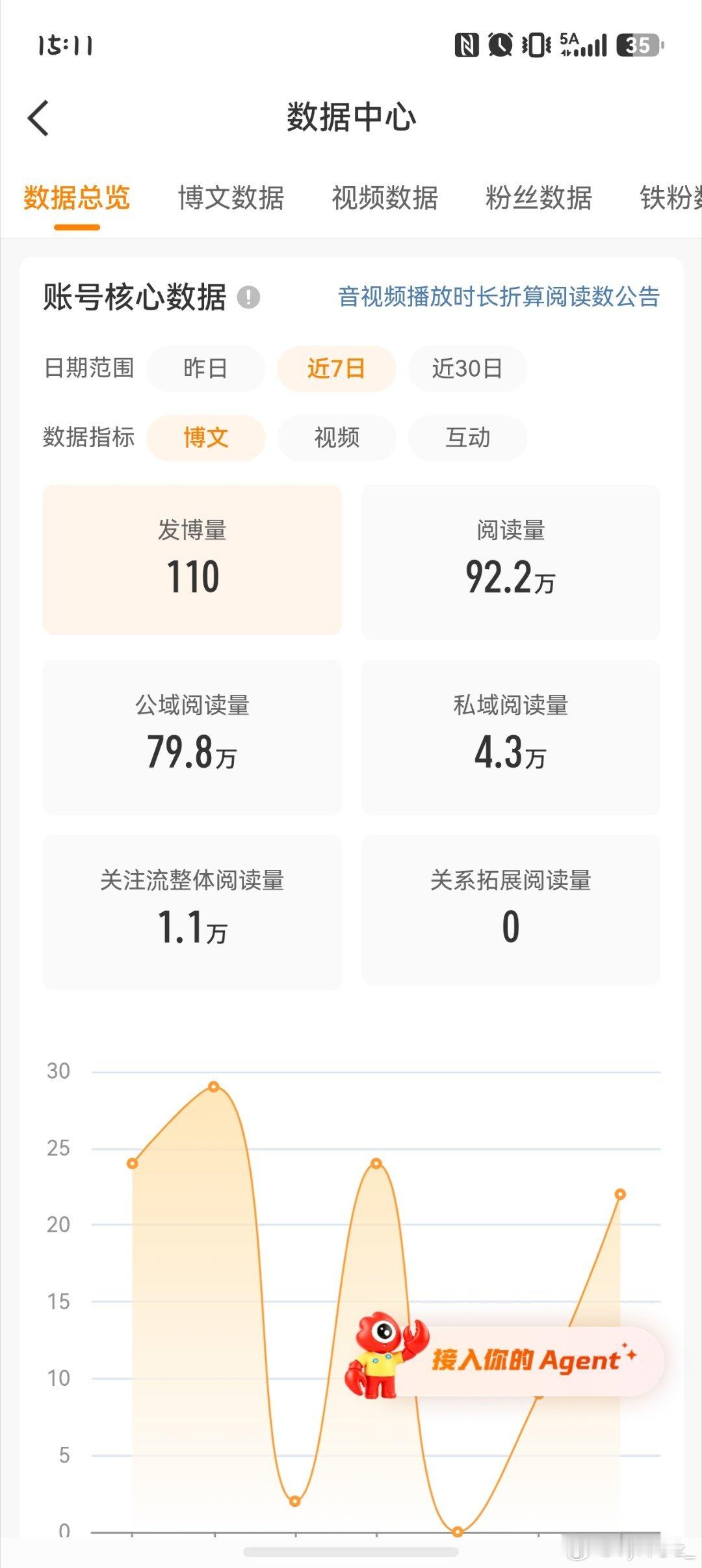 我没辙了，谁能懂我续🔥好不容易扒拉到没续到的地方，然后大眼自动又弹到最上面，然