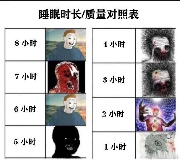所以7小时很重要？ 