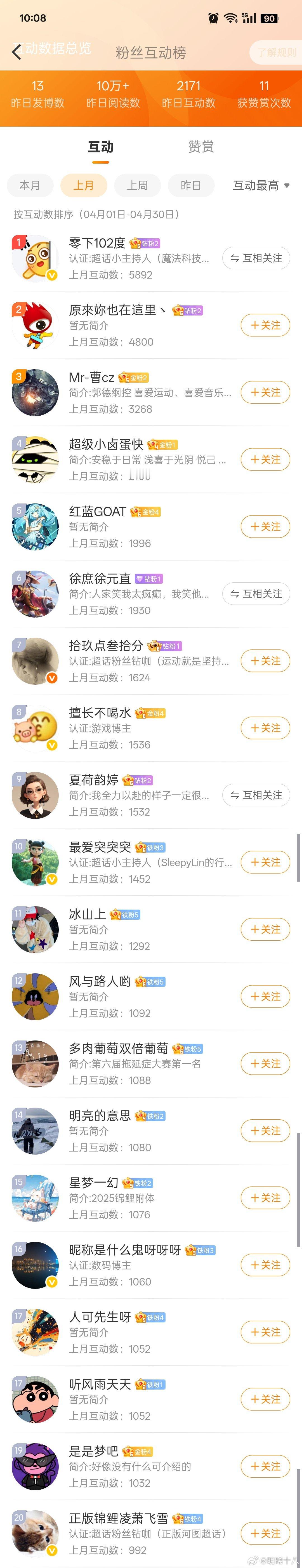 2025年4月互动前20的朋友，请私信发我互动名次。5月互动激励继续：第一名，5