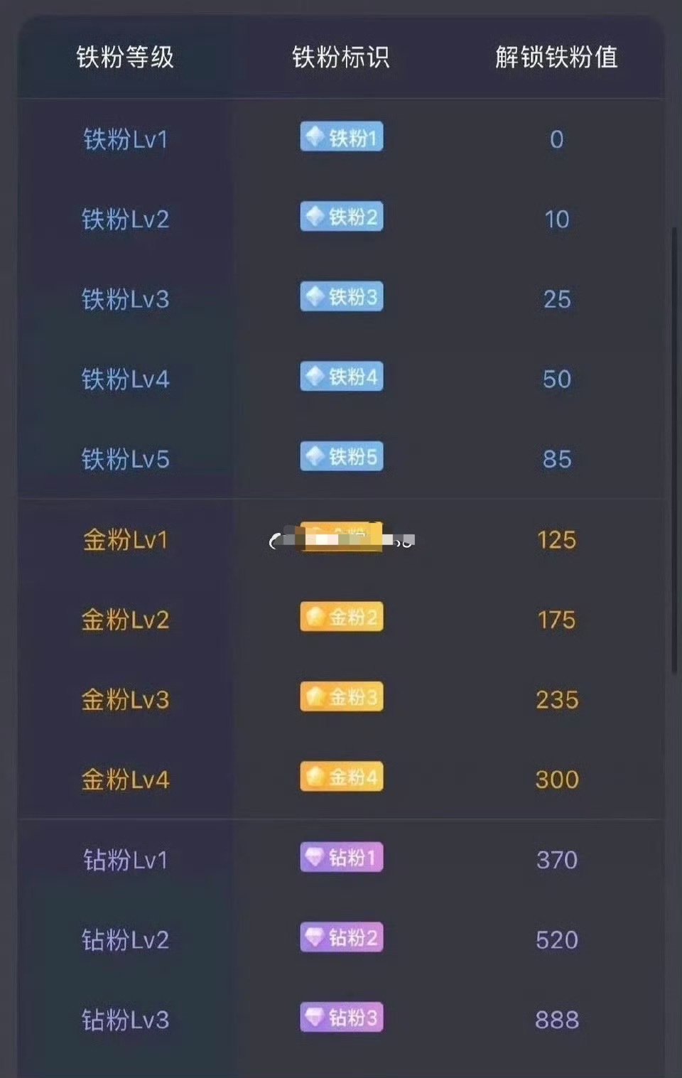 晚上好，养铁了看看现在有多少铁粉在线。在线的回168明天继续操作