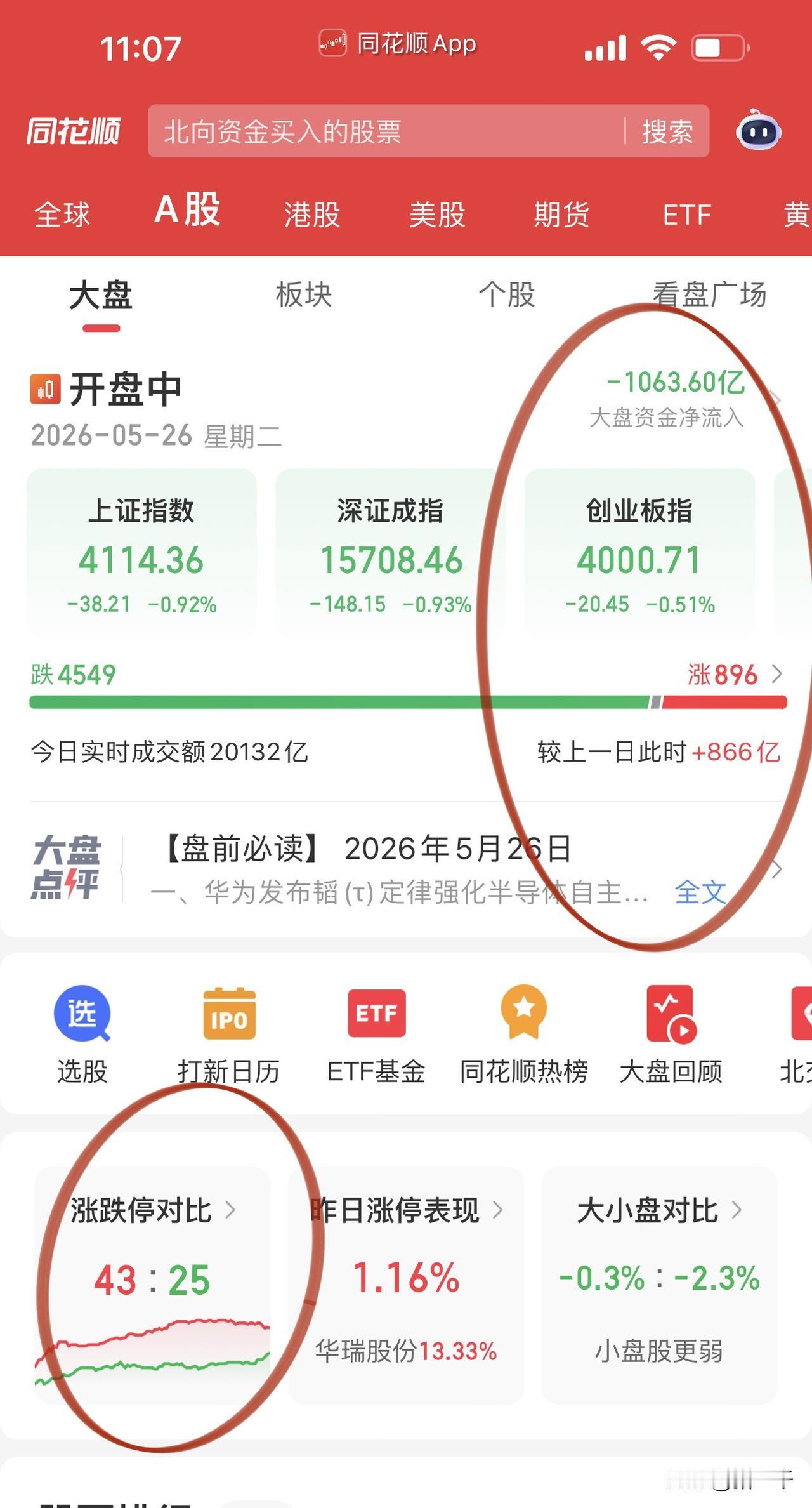 有点杀伤力了！
是相信科技能继续承接，
还是大顶下逃命要紧？
新易盛、中际旭创、