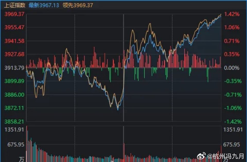 深度完整复盘：7月14日A股探底暴力拉升，三大核心驱动因素全面拆解话题标签：A股