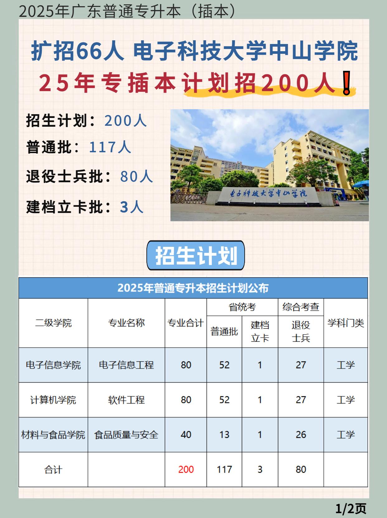 2025年广东普通专升本计划公布 
【电子科技大学中山学院】 普通批计划招生11