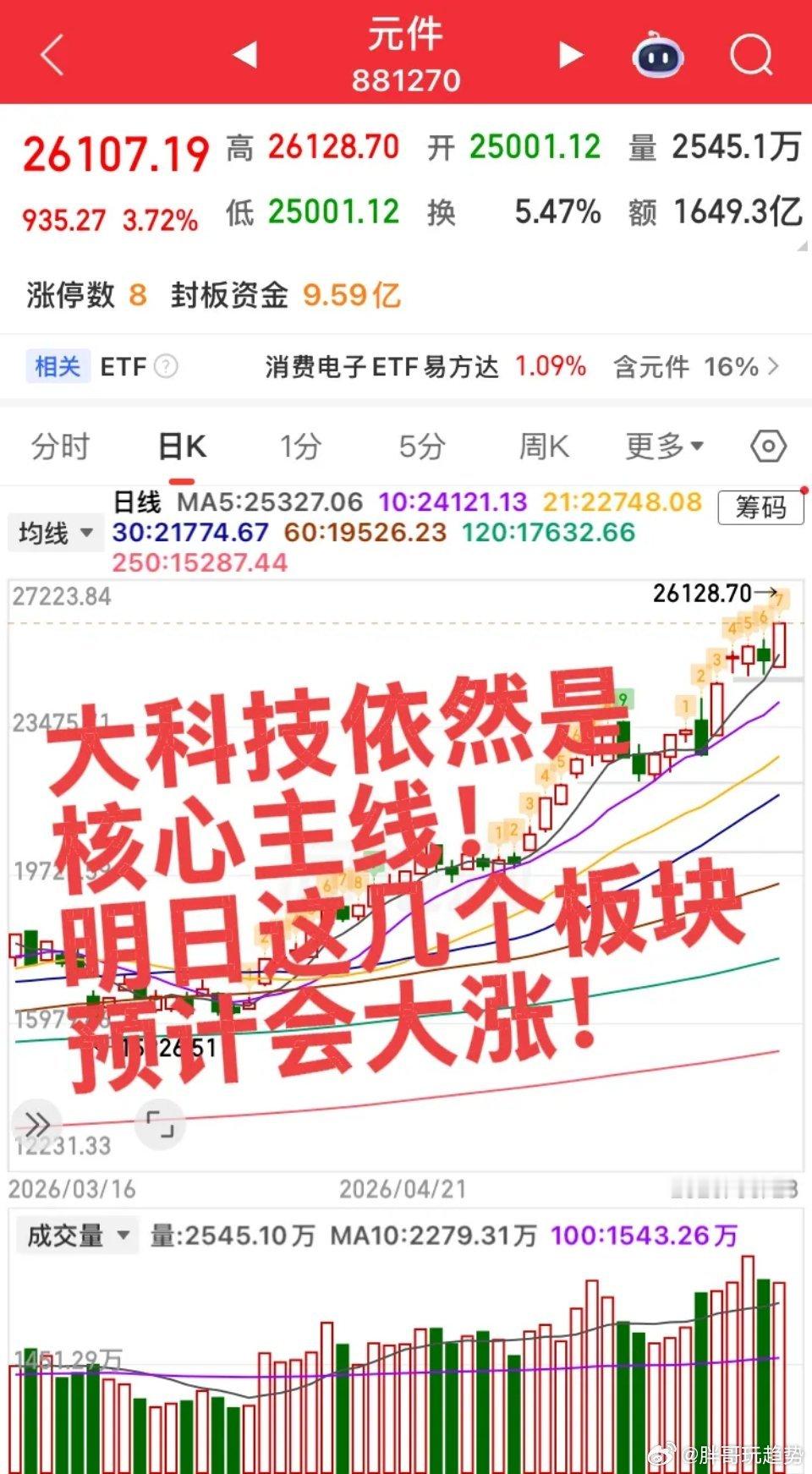明日预计大涨的板块！今日大科技企稳大涨，指数探底回升，明日月线收官预计这三个板块