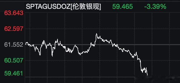 【国际金银崩跌国际金银崩跌原因】6月24日，黄金、白银大跌。国际现货黄金跌破40