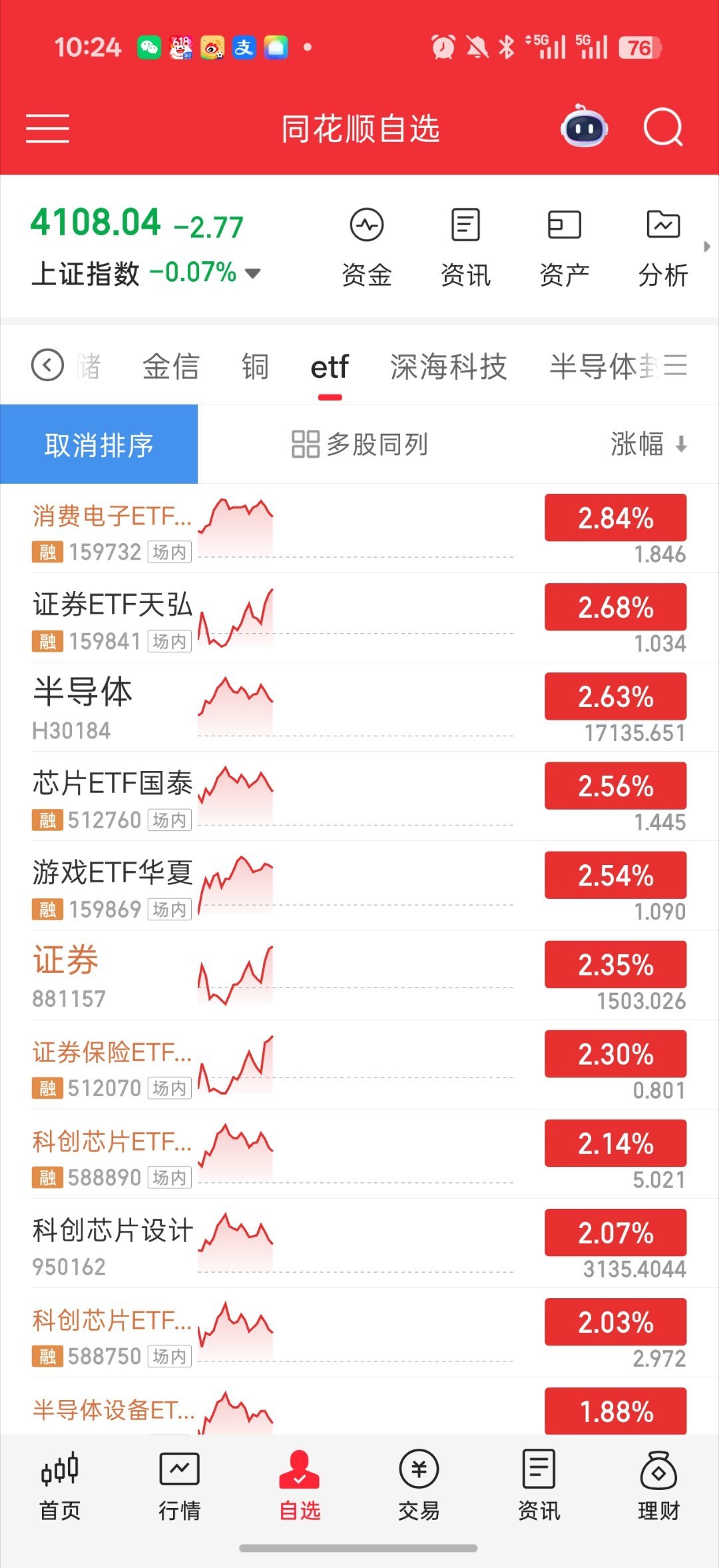 基金 盘面又开始切换了证券 银行 上证50这些一动就直接从盘面活生生吸血 从科技