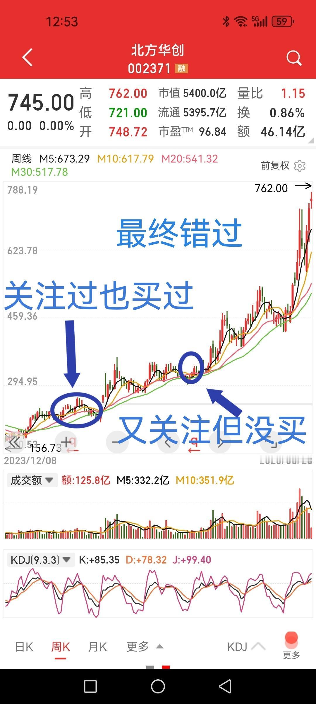 北方华创，山坡下骑过小牛犊，没长大就下了，半大牛时又犹豫过，终究没骑上，为何？