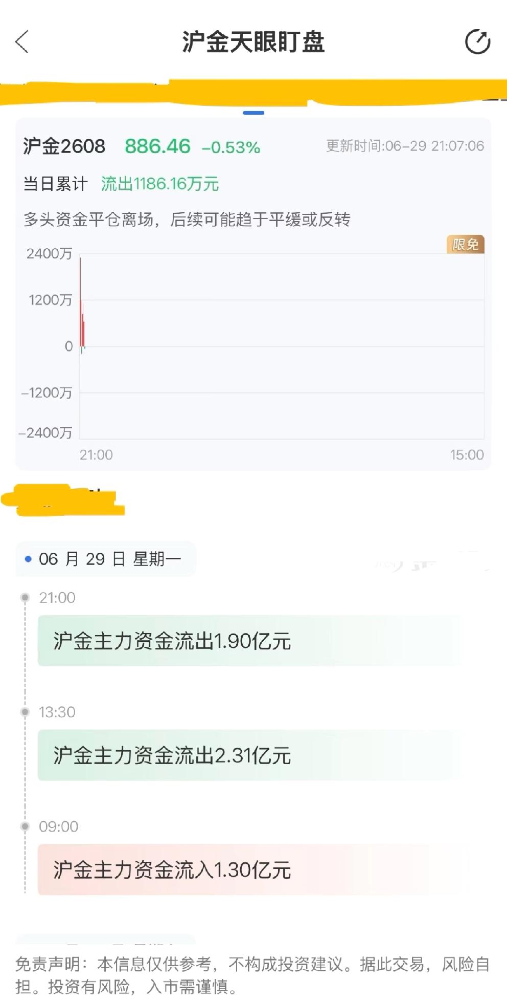 晚上伦敦金流入一百三十多亿！这帮主力为什么要流出，钱拿去干嘛，难道相信美联储一定