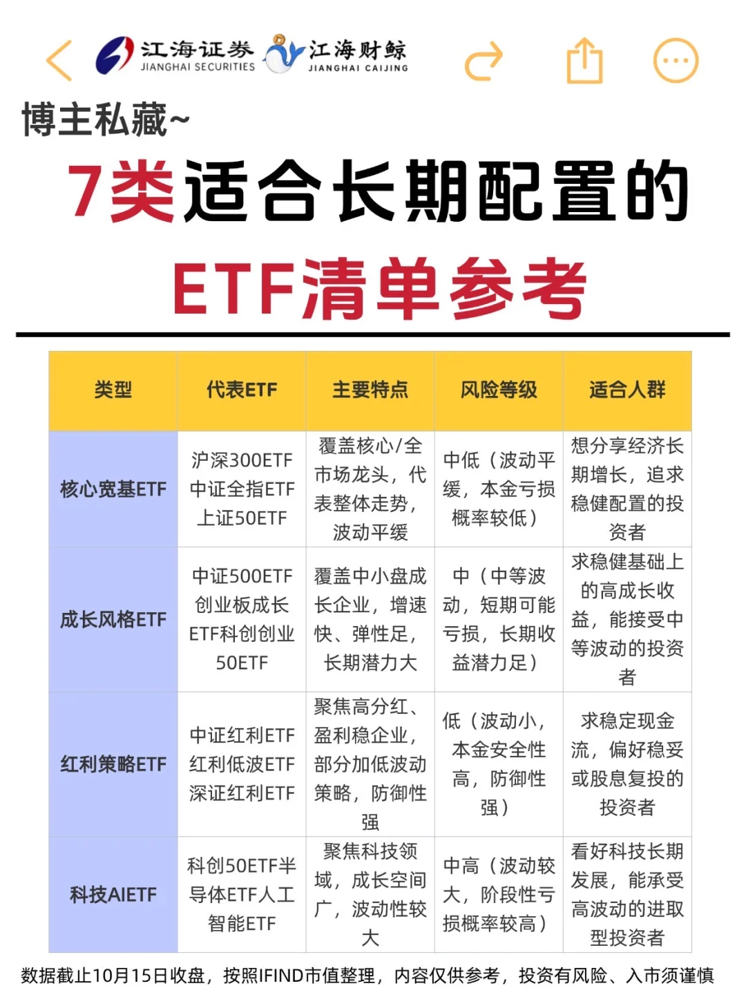🔥7类适合长期配置的ETF清单参考