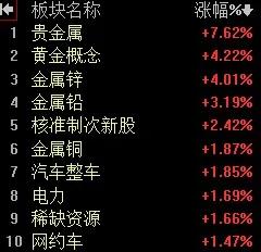 【4月8日午评：早盘市场权重护盘 题材低迷 午后大盘仍将是小幅下跌走势 不排除出