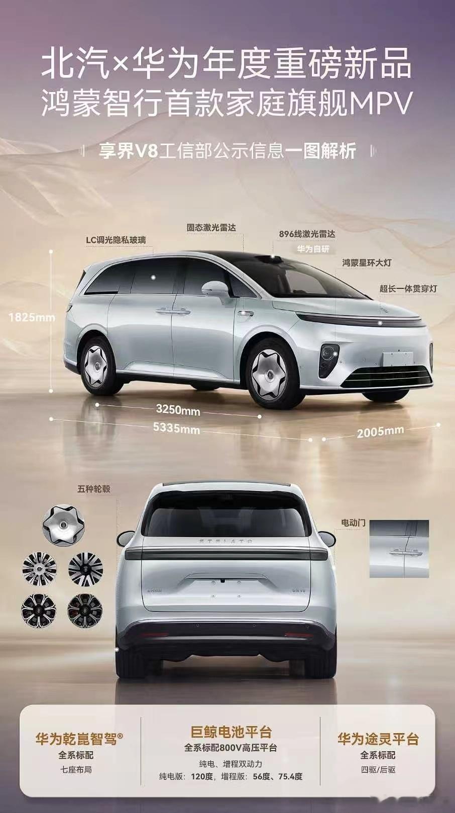 享界V8公示信息一图解读。智能化拉满，超大尺寸和轴距保证空间。V9定位40-50