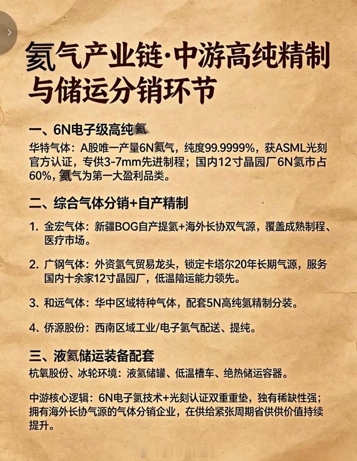 氦气出口管制：相关概念股梳理！7月10日盘后，两部门发布公告，宣布对氦气实施临时