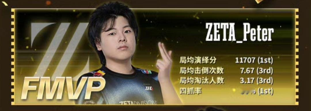 【深渊的呼唤Ⅷ全球总决赛战报】——ZETA DIVISION战队离不开每一个至关