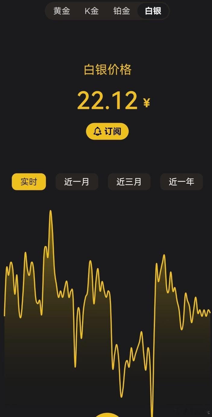 之前上学屯不起金就整点银，工作之后又开始屯金，每一个节点上都踩中了但是没卖过，那