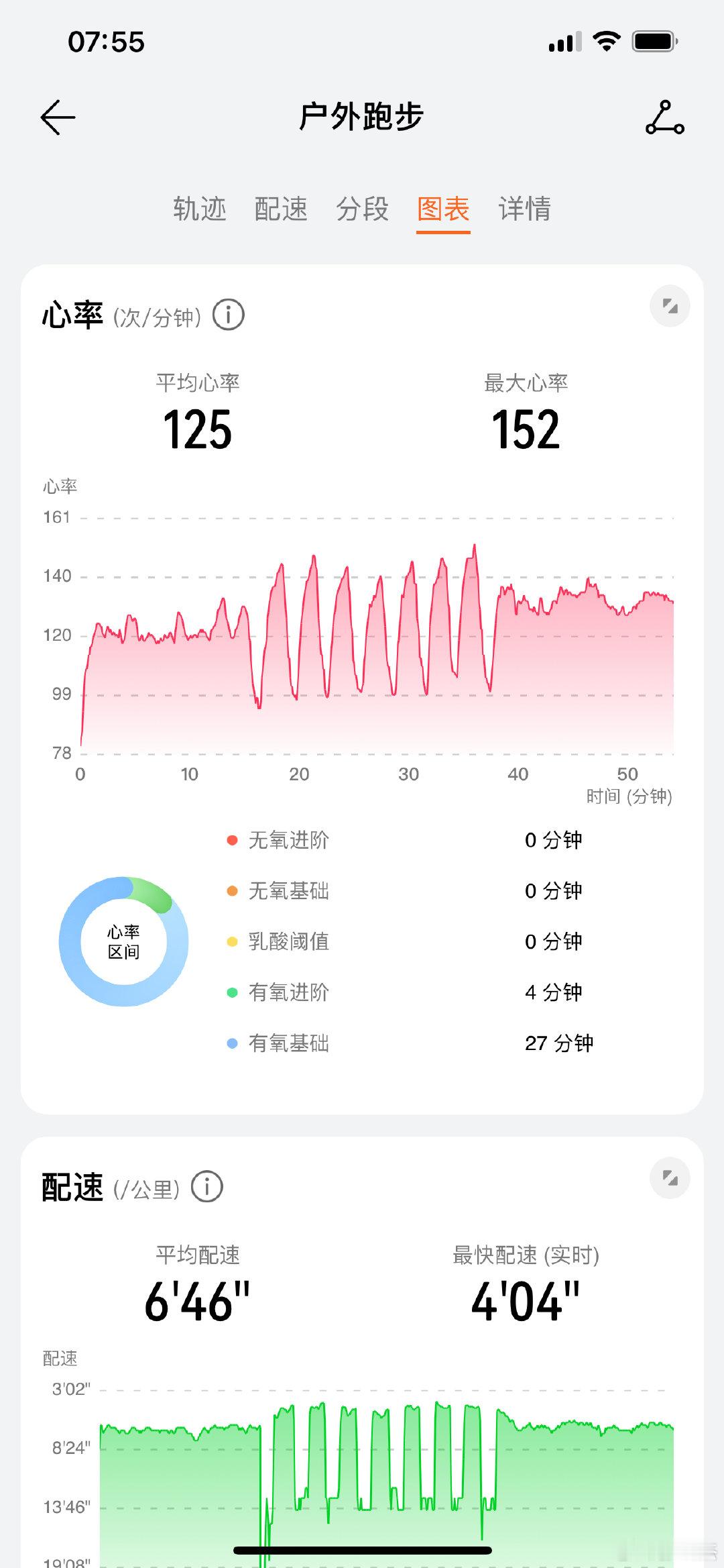 今日心率。 ​​​