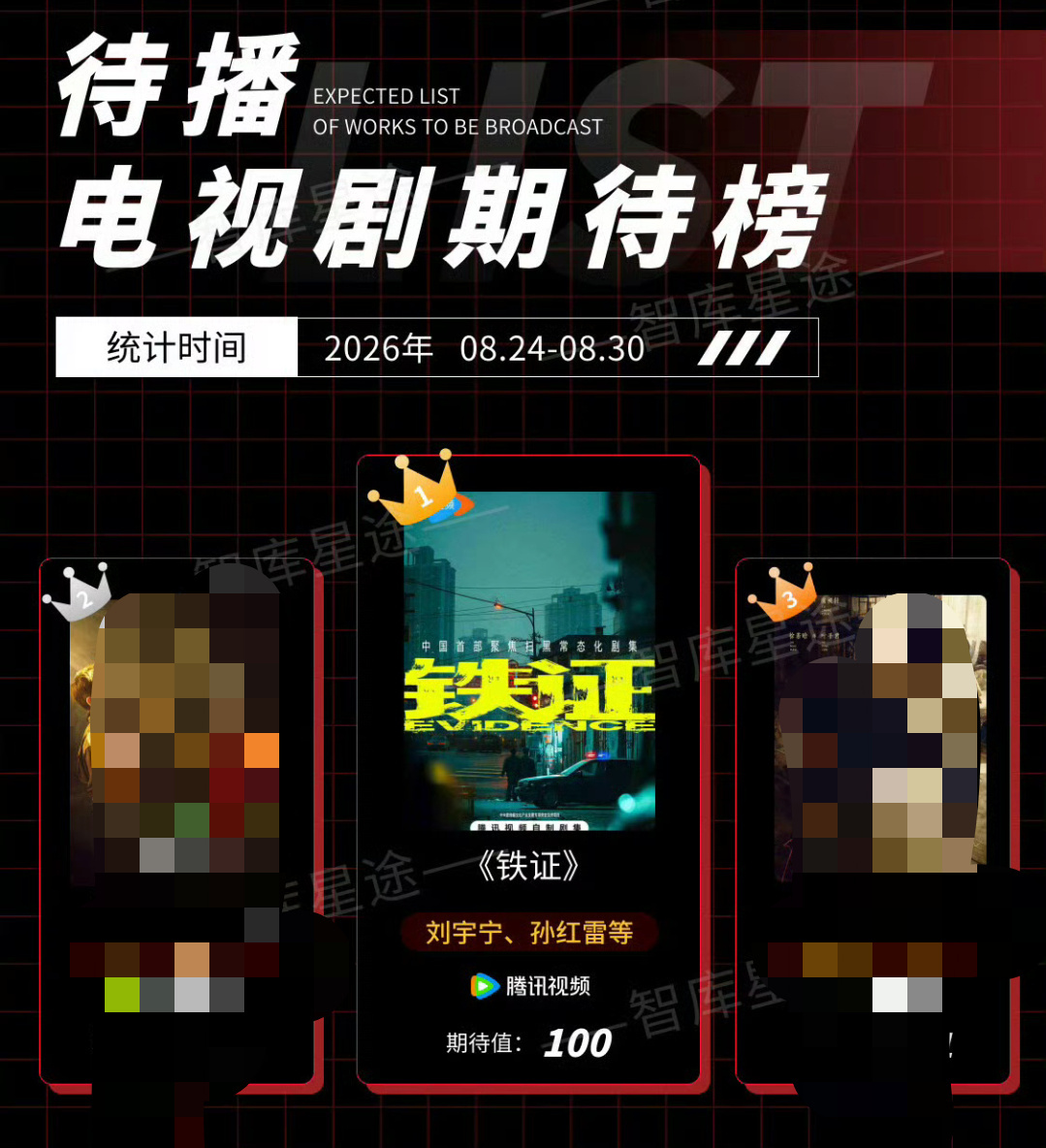 铁证好争气！摩登兄弟[超话]期待值100！ ​​​
