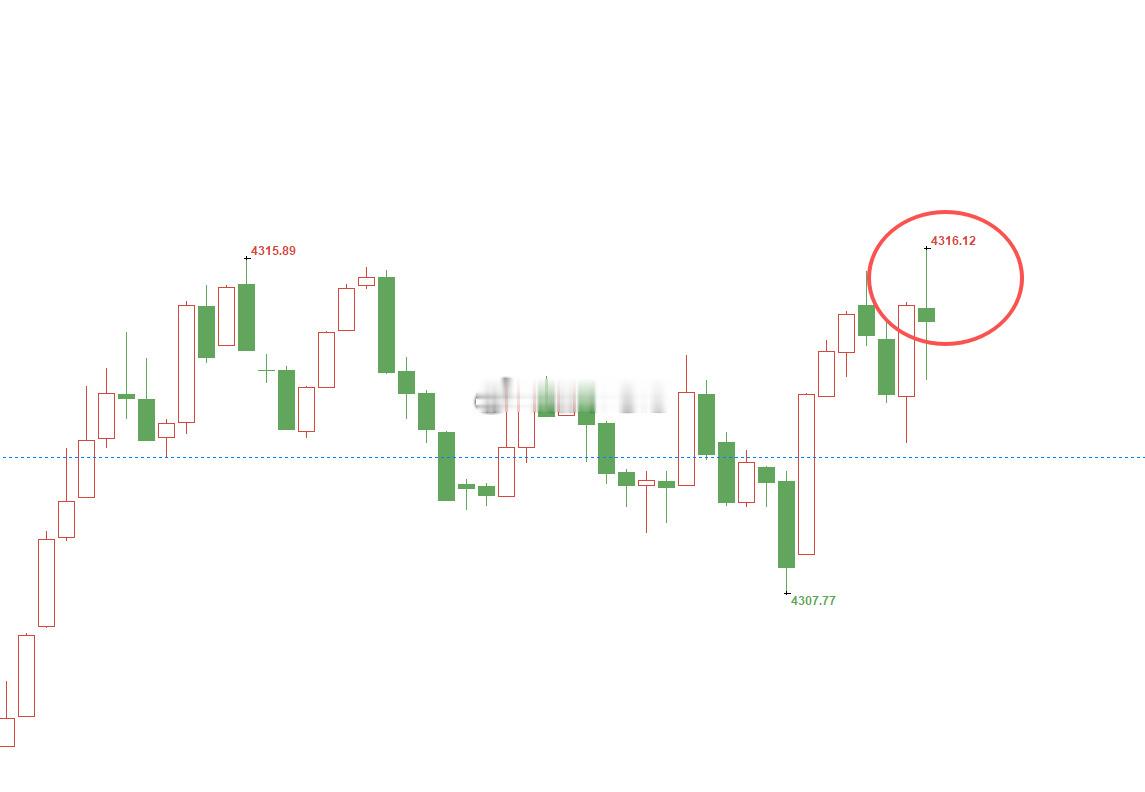 屏蔽了重新发！黄金4307位置多，行情如期上涨，现报价4316位置，多单顺利浮盈