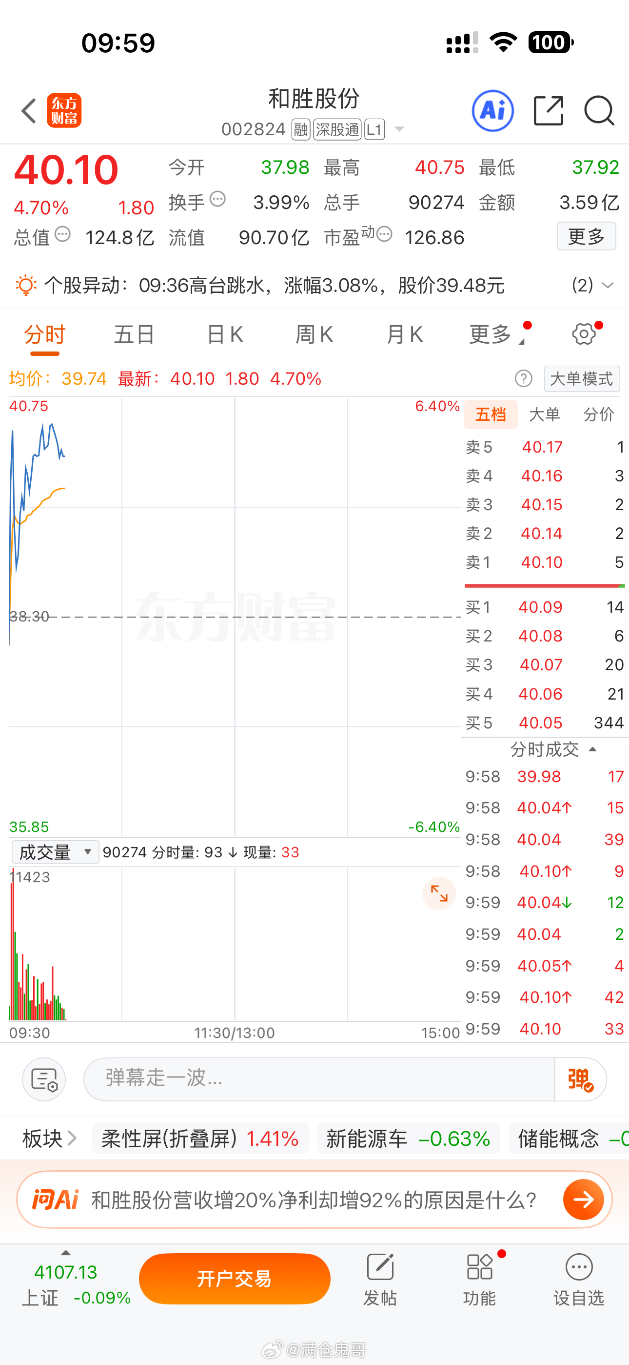 漂亮，我们继续格局不动。继续等待冲上云霄。收到点个赞回复666a股