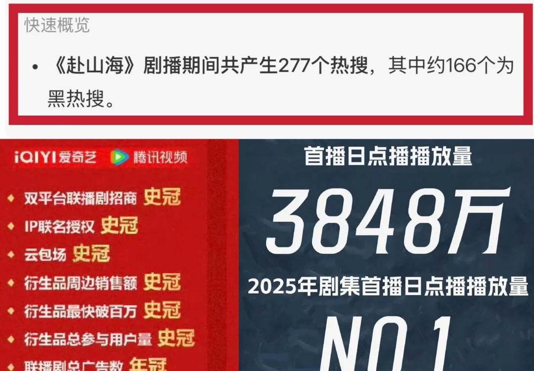 成毅赴山海的含金量！！成毅真的太牛掰了啊！！
绝世单扛天花板！！一己之力拉起一艘