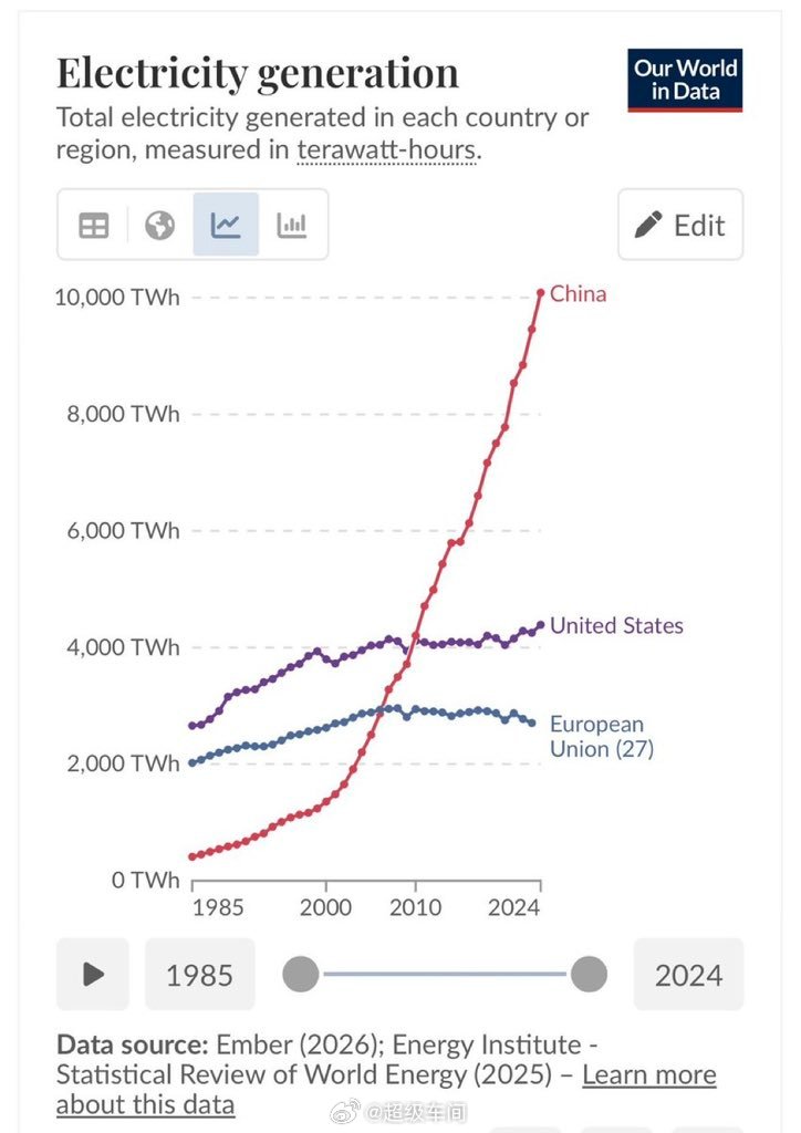 🚀 马斯克刚刚发文称