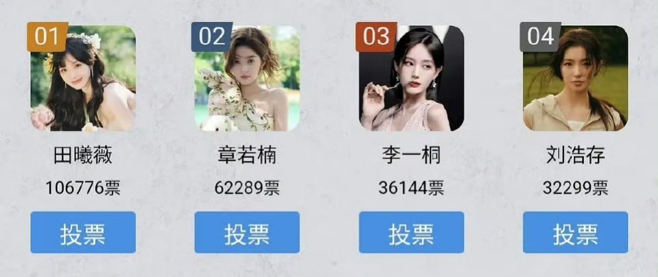 虎扑女神大赛目前排名田曦薇、章若楠、李一桐、刘浩存 ​​​
