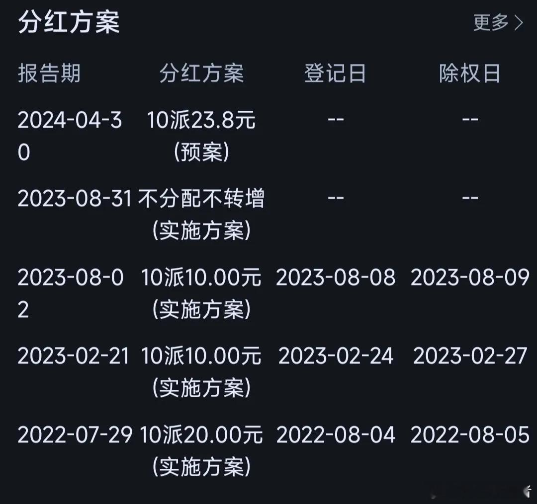 大A还是有好公司的，每年分红就足够的诱人公司标准:业绩稳定、每年都保持平稳的分红
