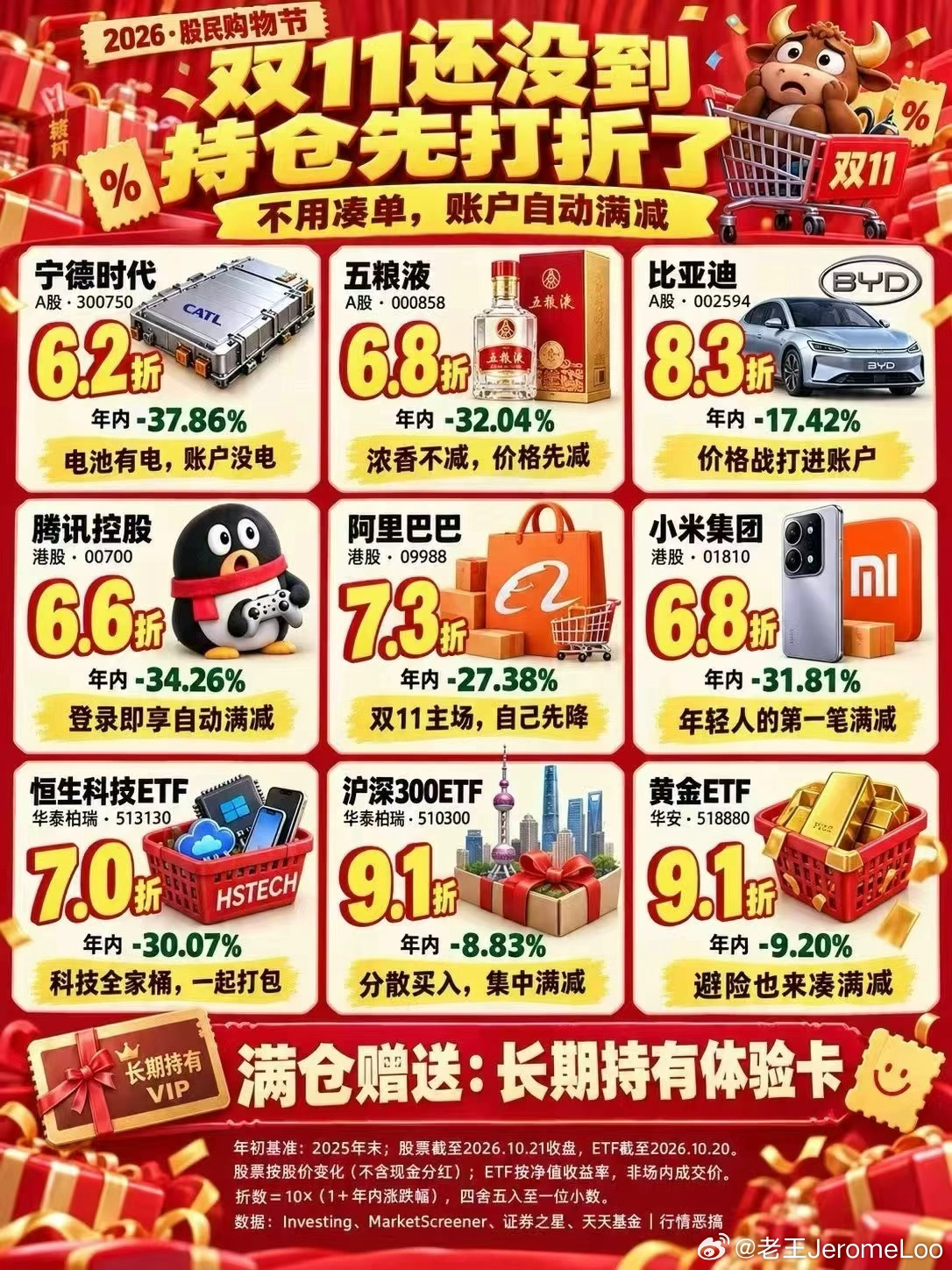 A股双十一大促 ​​​