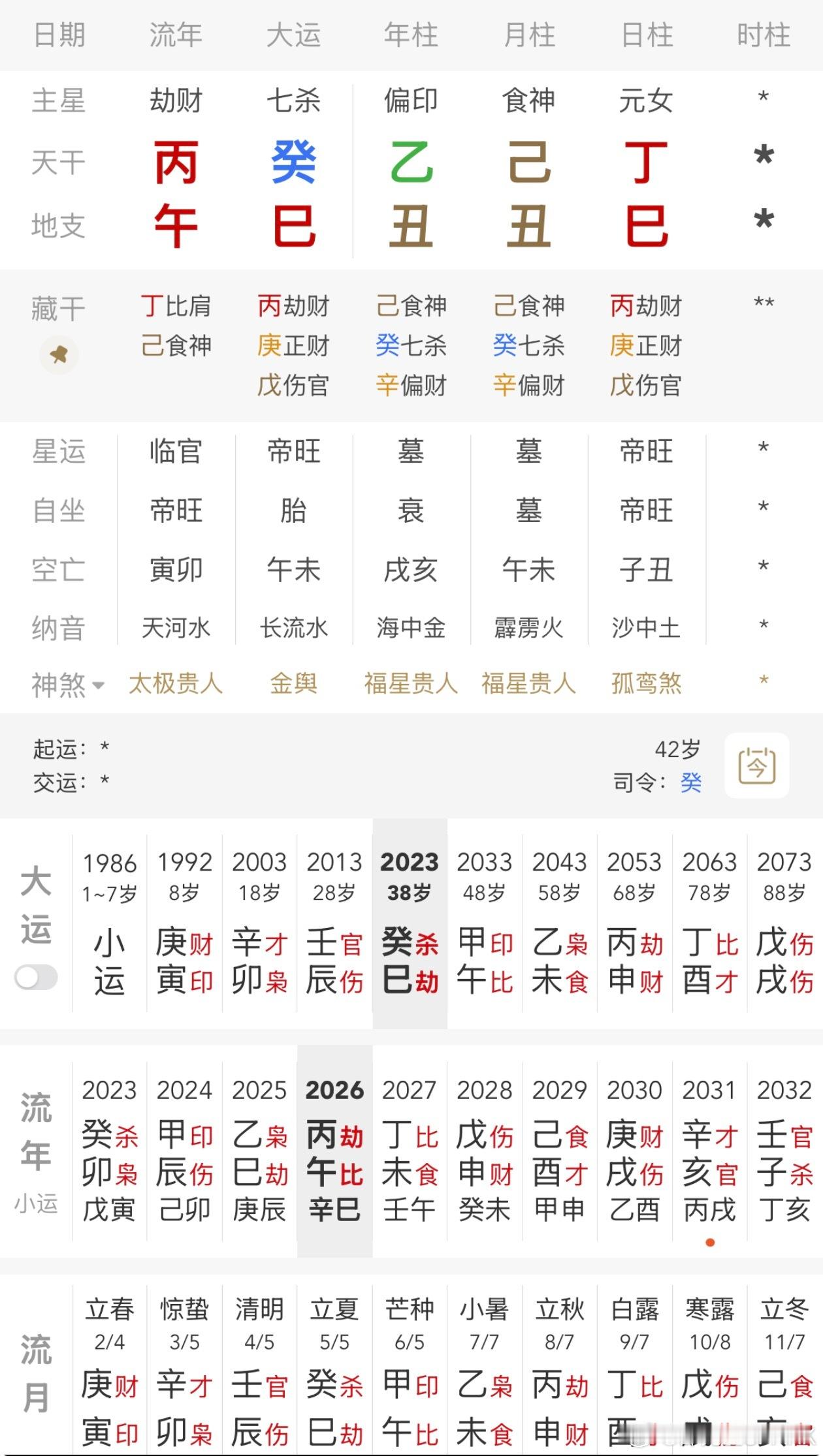 高海宁自曝被包养真相高海宁的生年有两个说法，按86年1月那个是丁巳日柱，满盘食神