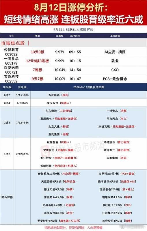 财联社的总结 