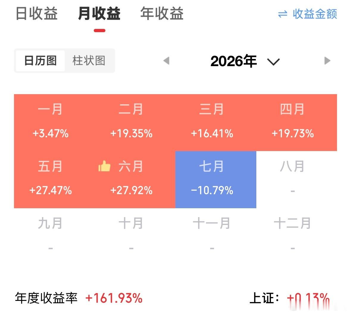 都说“五穷六绝七翻身”，啥时候翻身呀，有点扛不住了