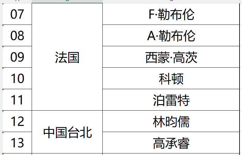 男线表格终于拉完了。。。赶工赶工，，女线的也调整一下新增的信息白天一定放出来哈哈
