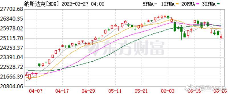 美国股票基金上周净流出35.3亿美元，科技板块流出近200亿美元：市场对科技行业
