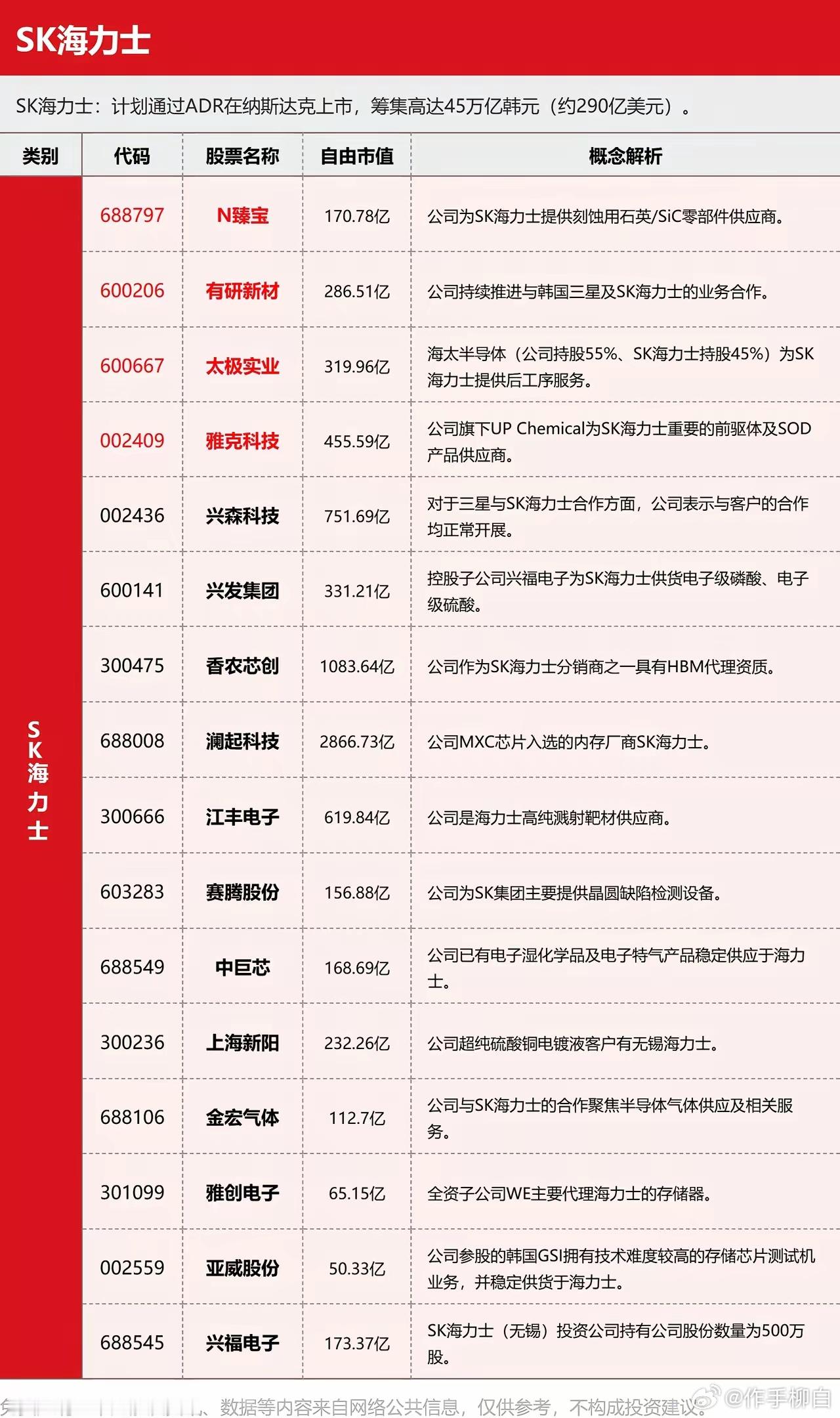 SK海力士合作伙伴 