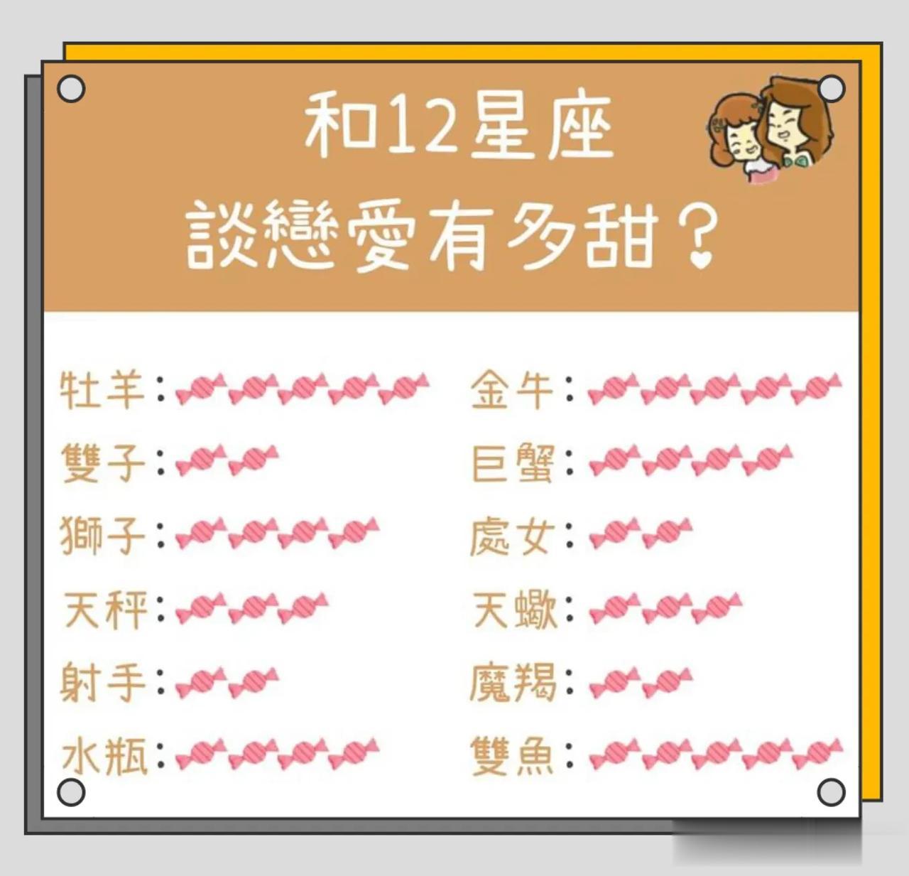 和12星座谈恋爱有多甜

 
