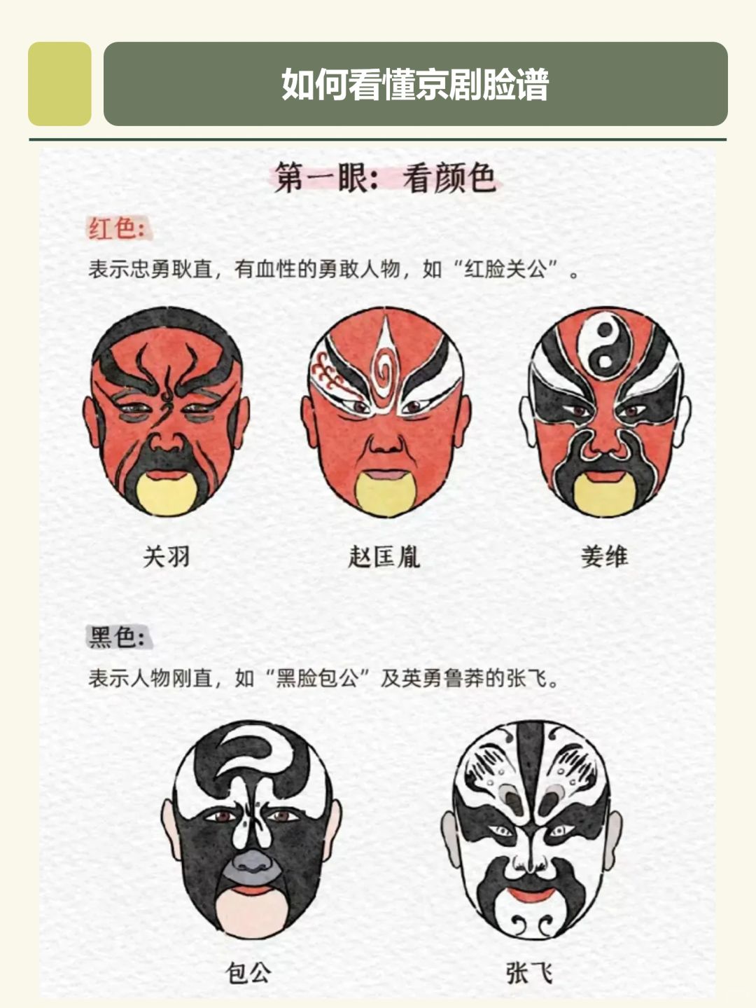 干货分享｜如何看懂京剧脸谱❓