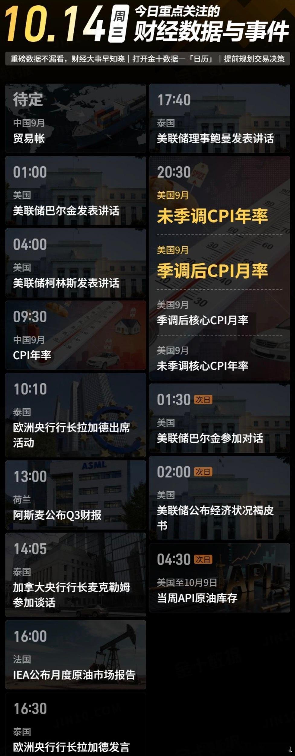 今日重点关注的财经数据与事件：2026年10月14日 周三① 待定 中国9月贸易