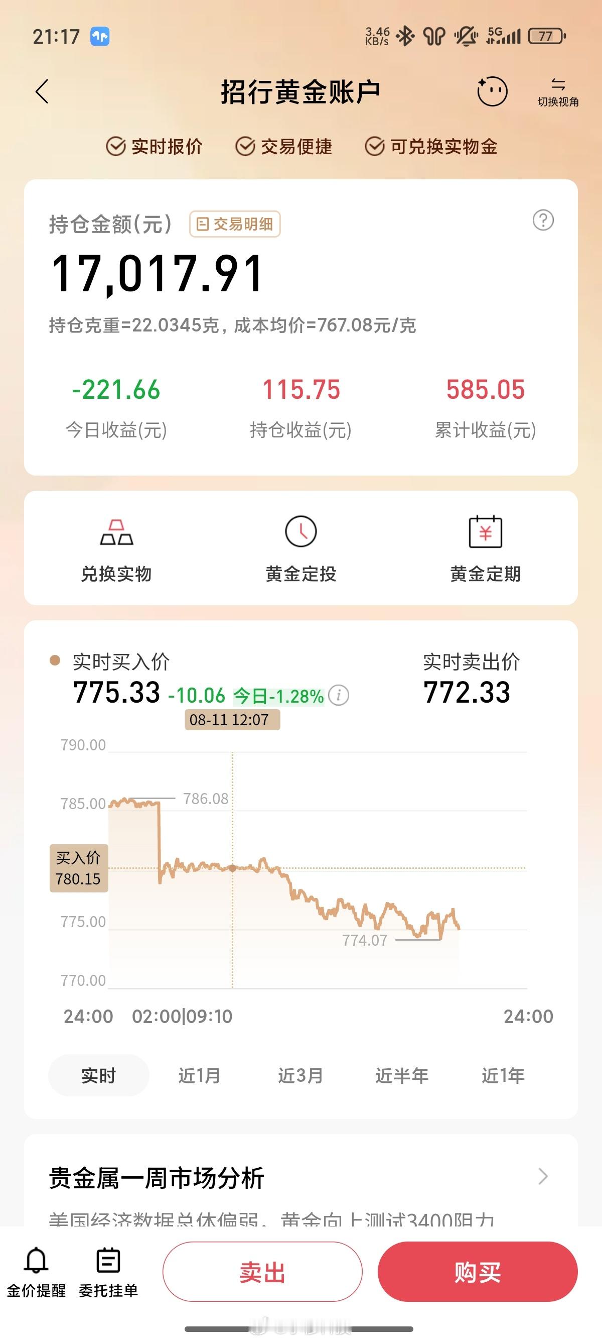 黄金今天黄金市场发生了啥，金价暴跌10块[苦涩] ​​​