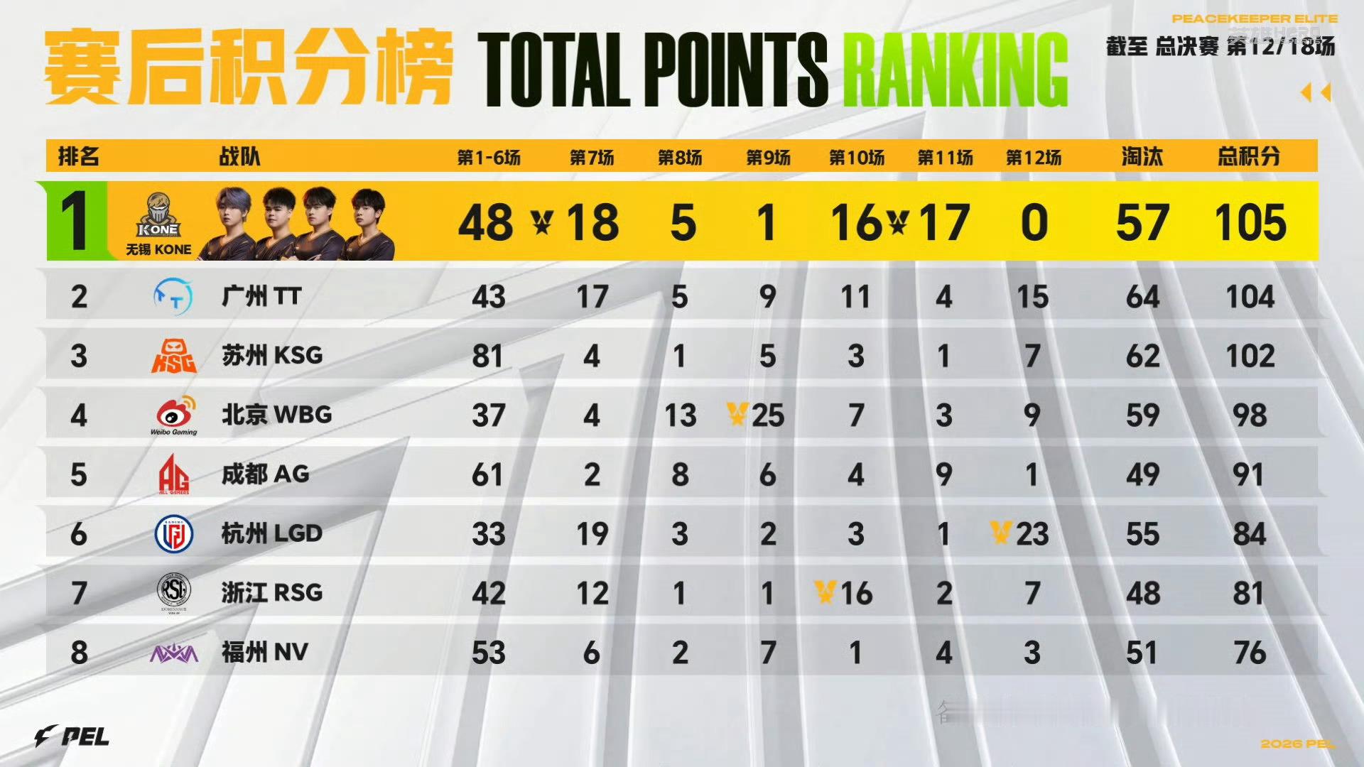 最有悬念的一集明天总冠军到底花落谁家2026pel春季赛总决赛2026pel春季