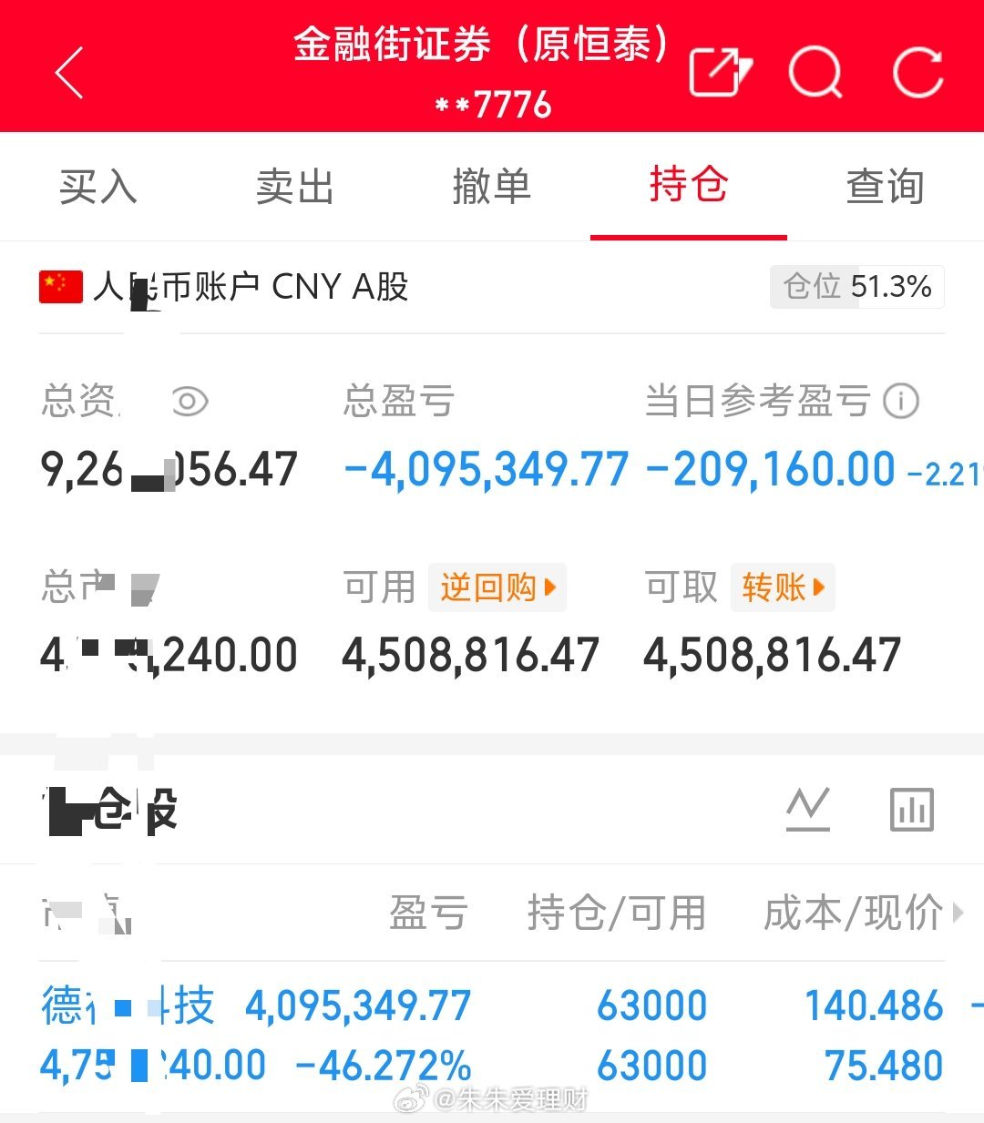 朱朱姐100万本金实盘操作，记录翻倍之旅！目前持仓；德福科技301511今日卖出