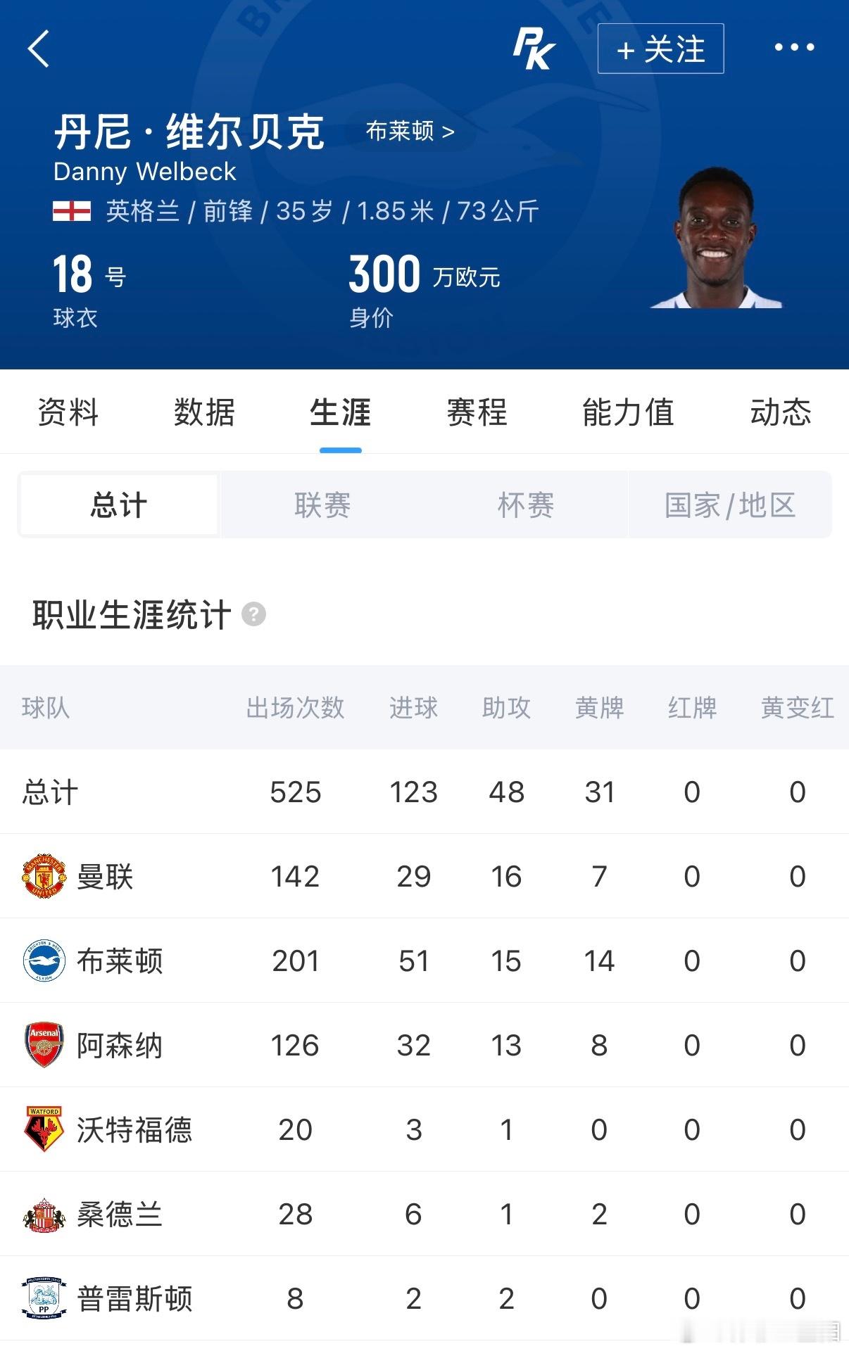 维尔贝克切尔西转会英超Here we go✅！35岁维尔贝克正式加盟切尔西。黑贝