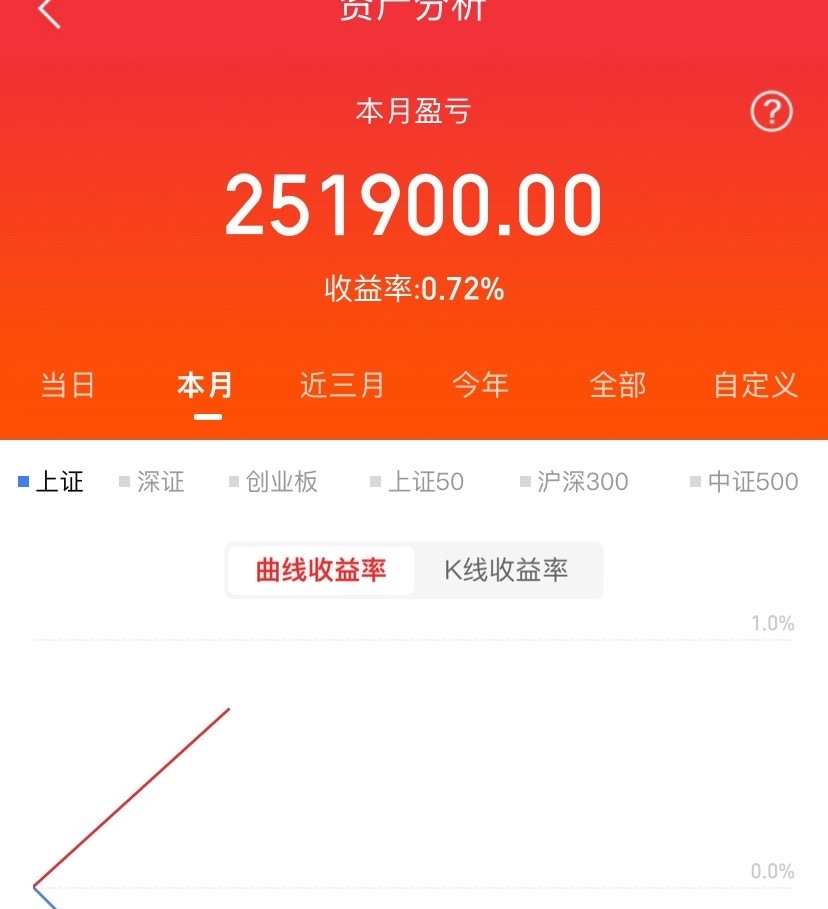 今日A股出现明显回调，媒体总结三方面因素：一是美债收益率再度走高，抬升成长股贴现