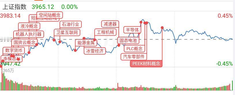 前面推荐的中线机器人大涨，板块马上到压力位，短线高抛低吸，中线持有不动。
很多人