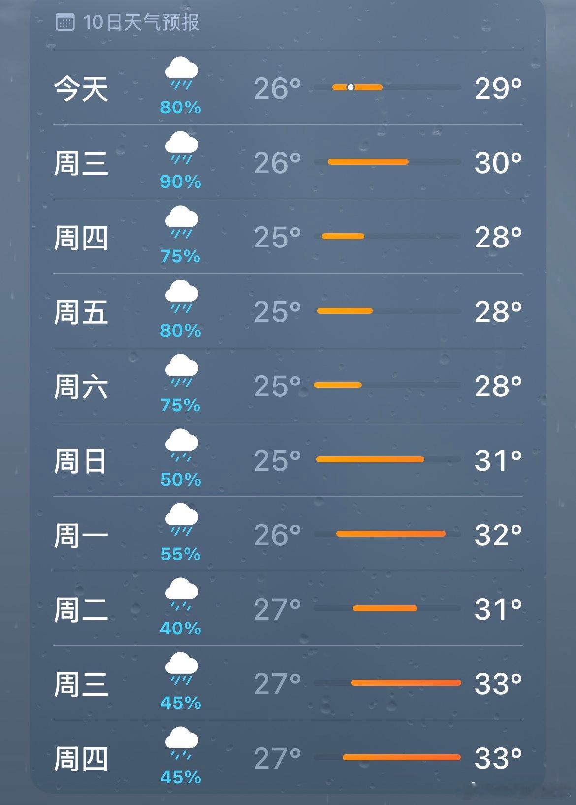 梅雨季……不是……过了吗…… 