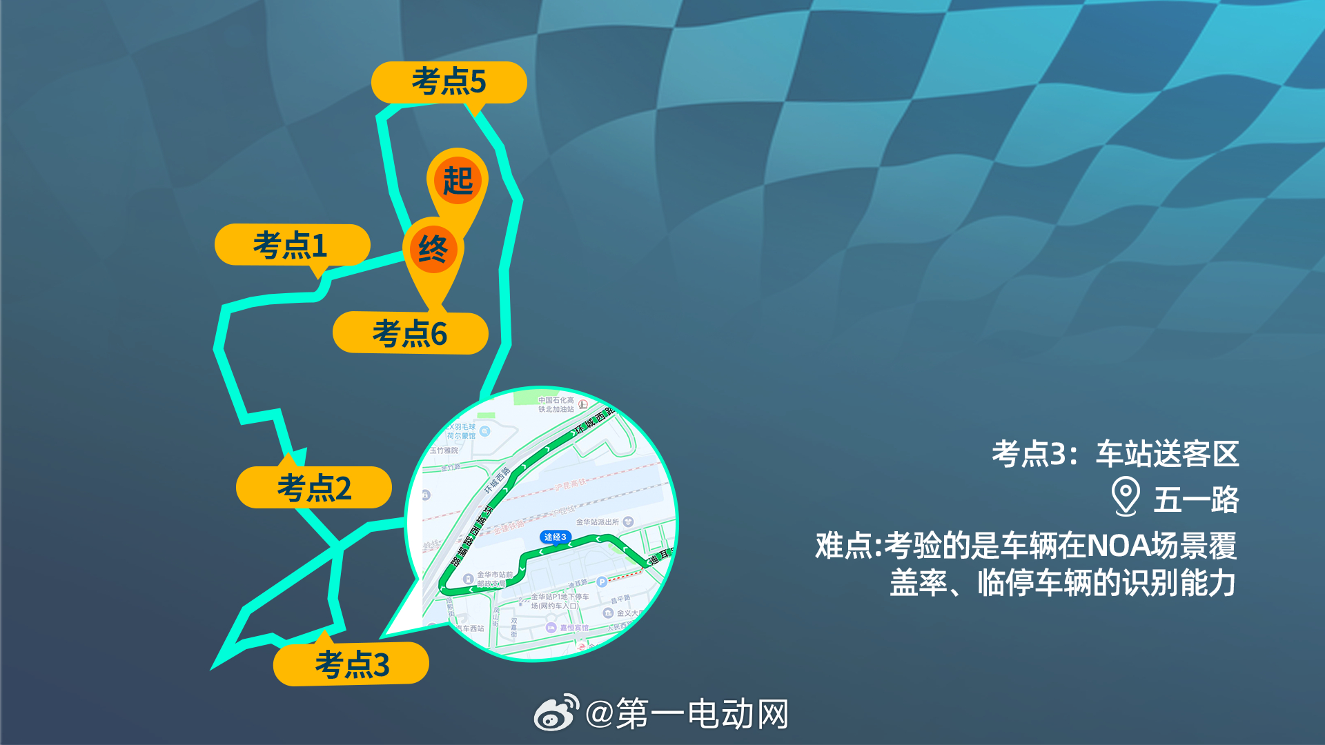 第二届智驾大赛第二届中国智驾大赛  金华站预赛路线刚刚揭晓！17公里，6大考点，